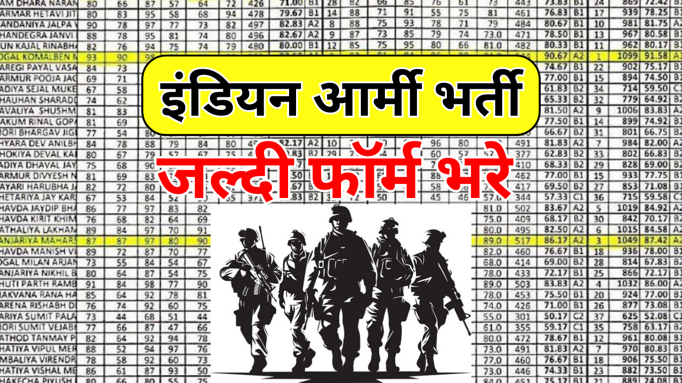 सेना में शामिल होने का सुनहरा मौका – आज से शुरू आवेदन